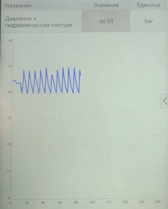 різке падіння тиску в роботизованій коробці передач