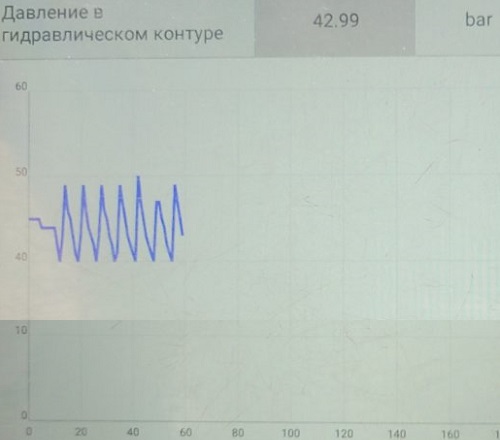 графік падіння тиску при несправному клапані зчеплення